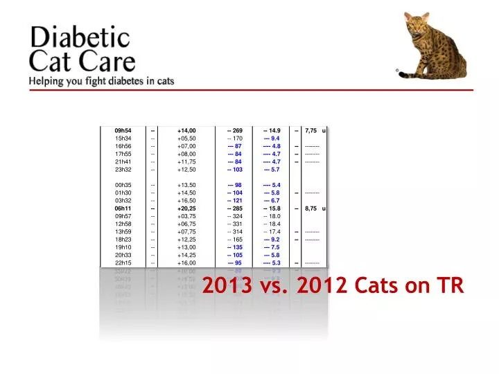 2013 vs 2012 cats on tr