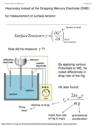 Heyrovsky looked at the Dropping Mercury Electrode (DME) for measurement of surface tension: