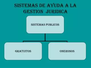 sistemas de ayuda a la gestion juridica