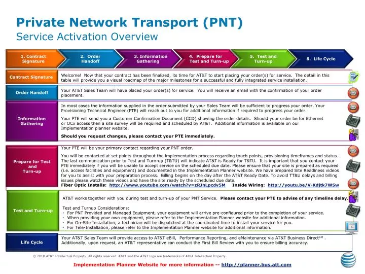 private network transport pnt service activation overview