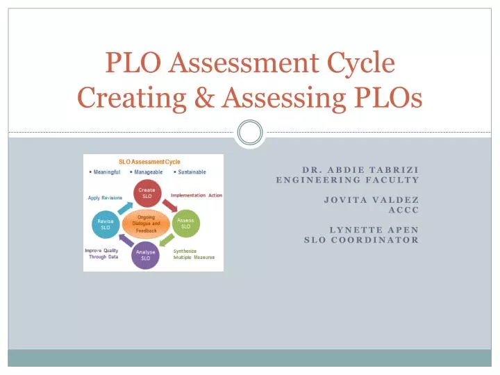 plo assessment cycle creating assessing plos