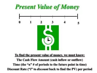 Present Value of Money