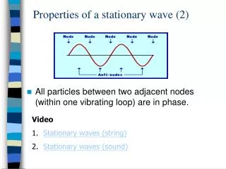 Properties of a stationary wave (2)