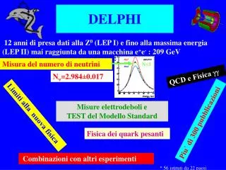 delphi