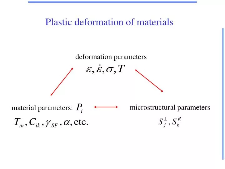 plastic deformation of materials