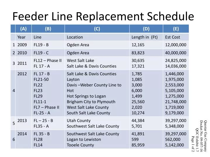 feeder line replacement schedule