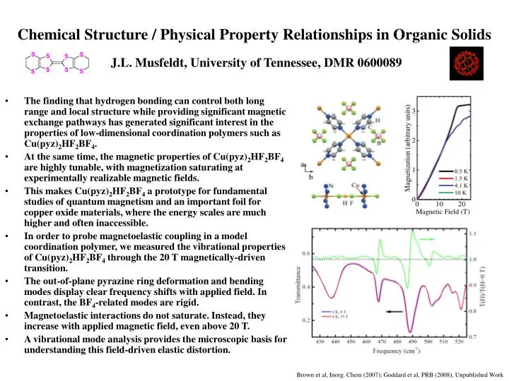 chemical structure physical property relationships in organic solids