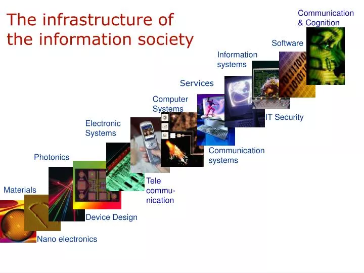 the infrastructure of the information society