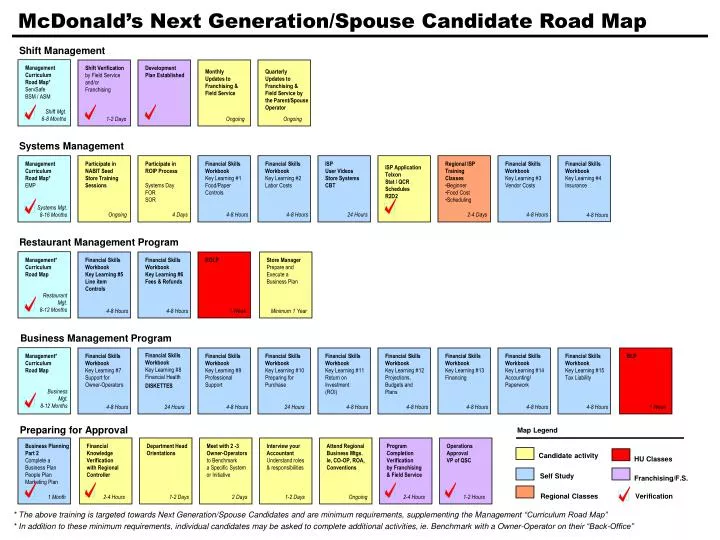 mcdonald s next generation spouse candidate road map