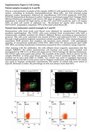 Supplementary Figure 2: Cell sorting Patient samples (example in A and B)