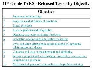 11 th Grade TAKS - Released Tests - by Objective