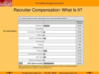 Recruiter Compensation: What Is It?