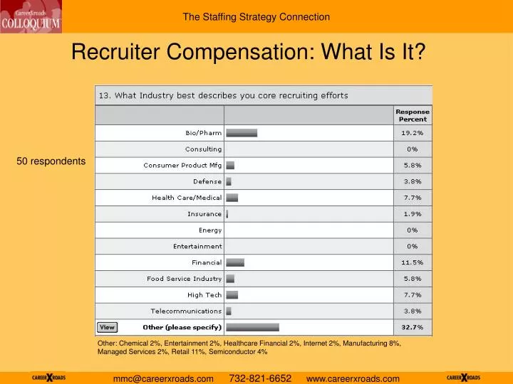 recruiter compensation what is it