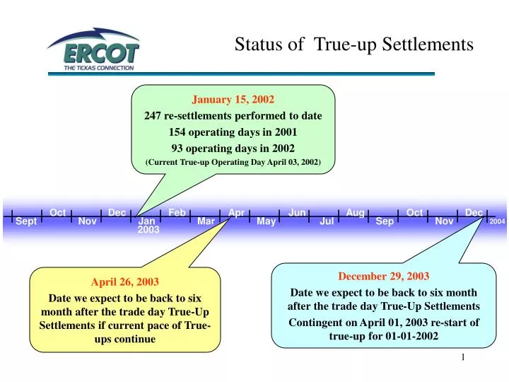 status of true up settlements