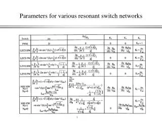 Parameters for various resonant switch networks