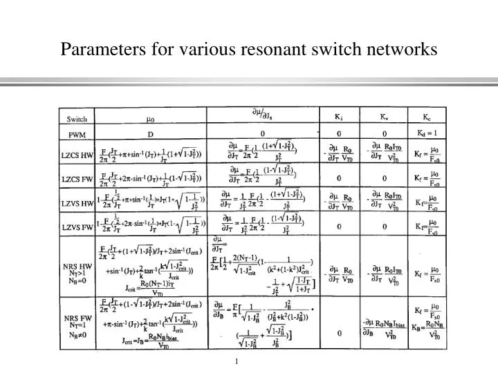 parameters for various resonant switch networks