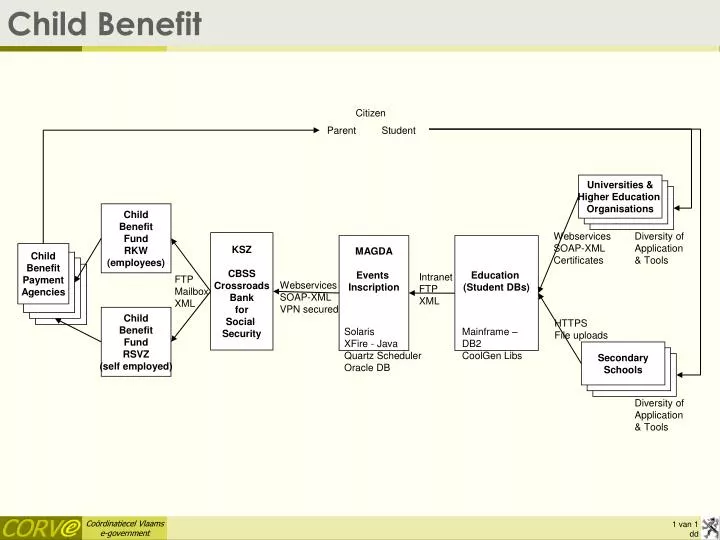 child benefit