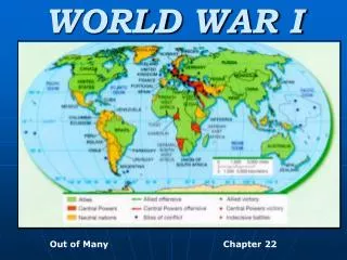 world war i