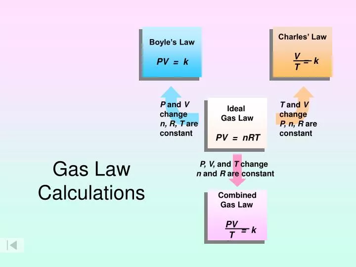 gas law calculations