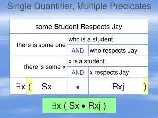 Single Quantifier, Multiple Predicates