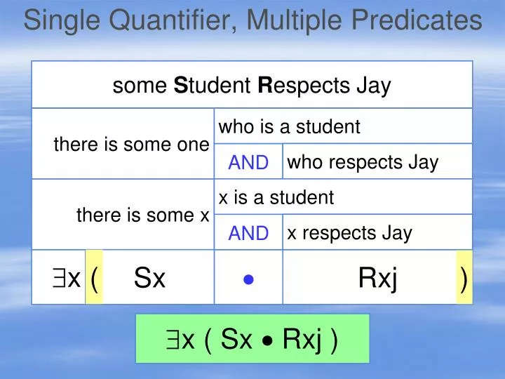 single quantifier multiple predicates