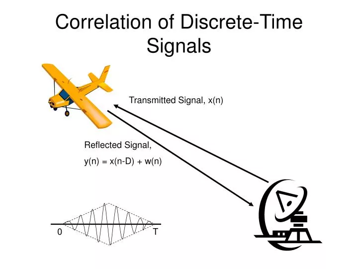 correlation of discrete time signals