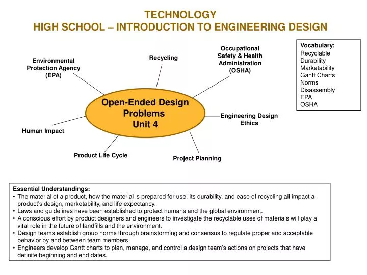 technology high school introduction to engineering design
