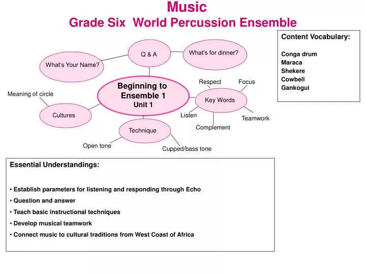 music grade six world percussion ensemble