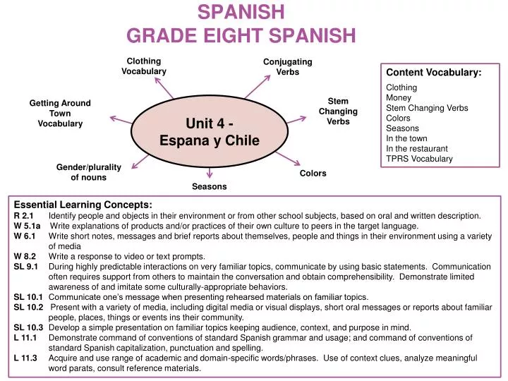 spanish grade eight spanish