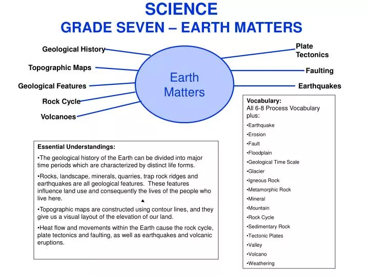 science grade seven earth matters