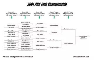 2001 ABA Club Championship