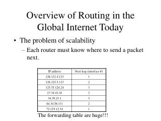Overview of Routing in the Global Internet Today