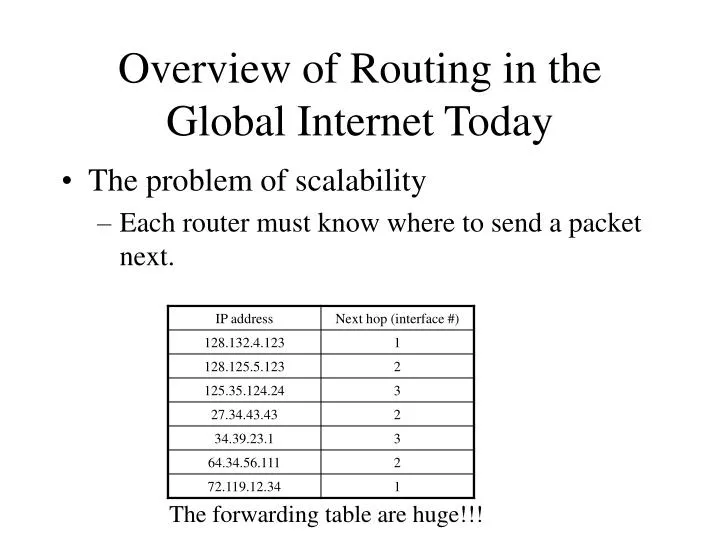 overview of routing in the global internet today