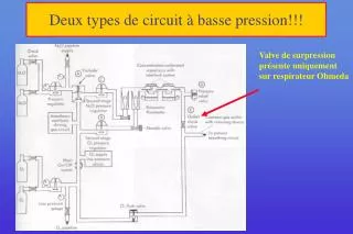 deux types de circuit basse pression