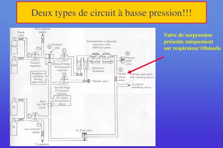 deux types de circuit basse pression