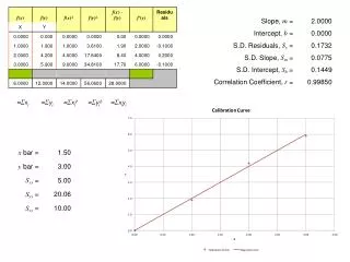 Standard Deviation of the residuals