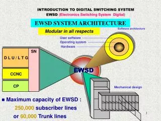 INTRODUCTION TO DIGITAL SWITCHING SYSTEM EWSD (Electronics Switching System Digital)