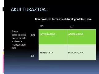 akulturazioa