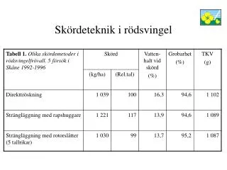 sk rdeteknik i r dsvingel