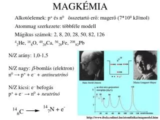 magk mia
