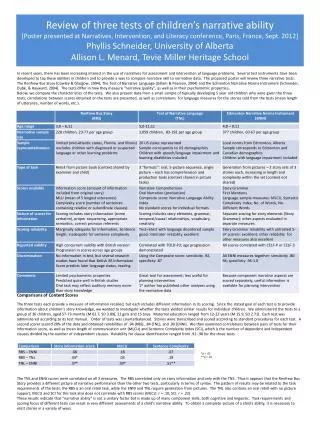 Comparisons of Content Scores