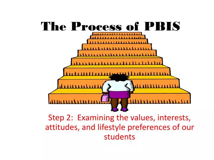 the process of pbis