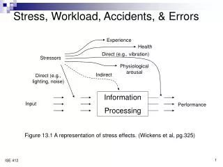 Stress, Workload, Accidents, &amp; Errors