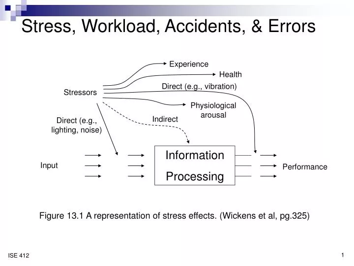 stress workload accidents errors