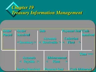 Chapter 19 Treasury Information Management