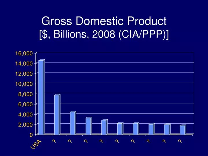 gross domestic product billions 2008 cia ppp