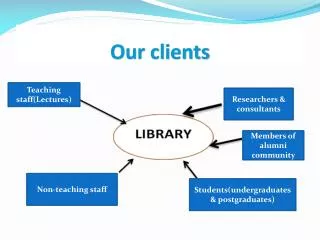 our clients