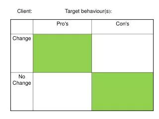 Client: 			Target behaviour(s ):