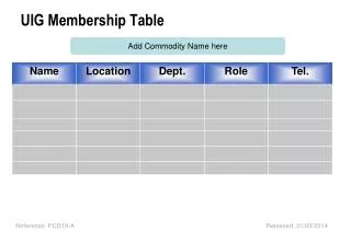 UIG Membership Table