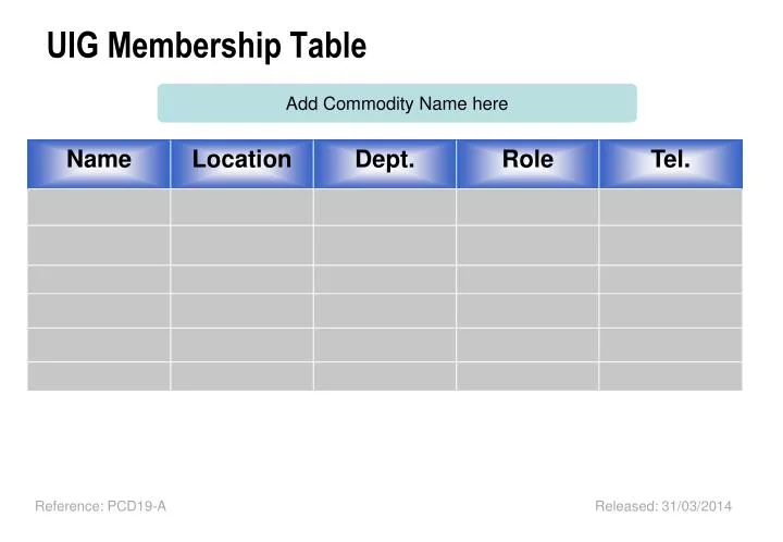 uig membership table